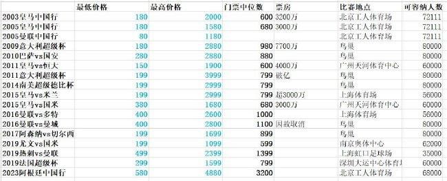 免费看一级视频